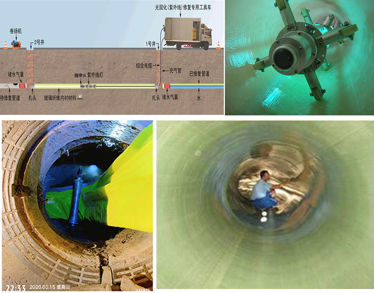 阳山UV-CIPP内衬修复