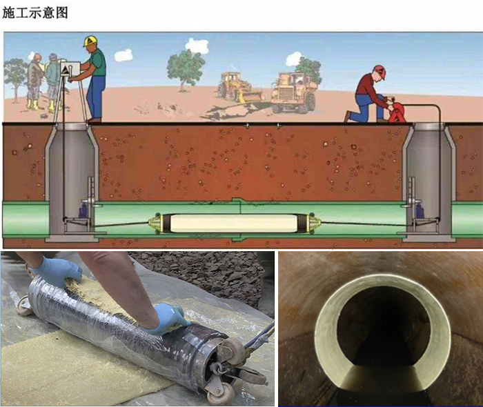 阳山管道局部点状修复